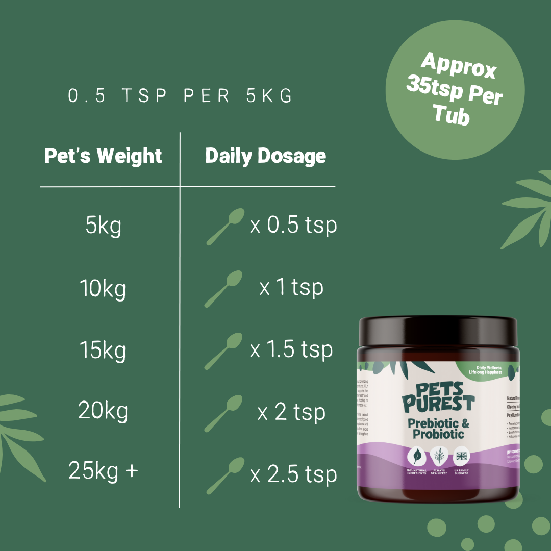 Pets Purest - Pre & Probiotic Powder